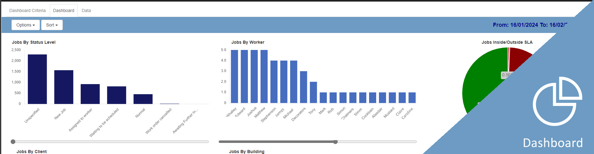 Dashboard Reporting CAFM Software for facilities management