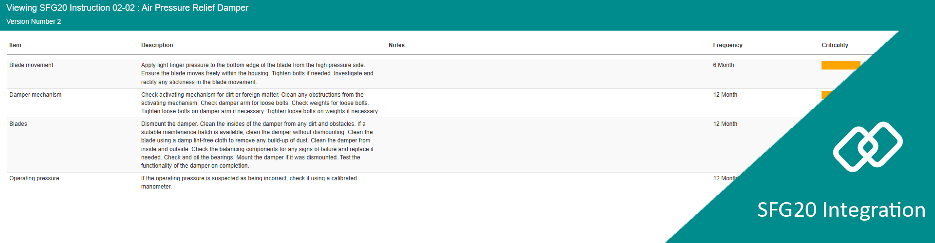 CMMS and CAFM Software for facilities, estates and service management - SFG20 compliance integration